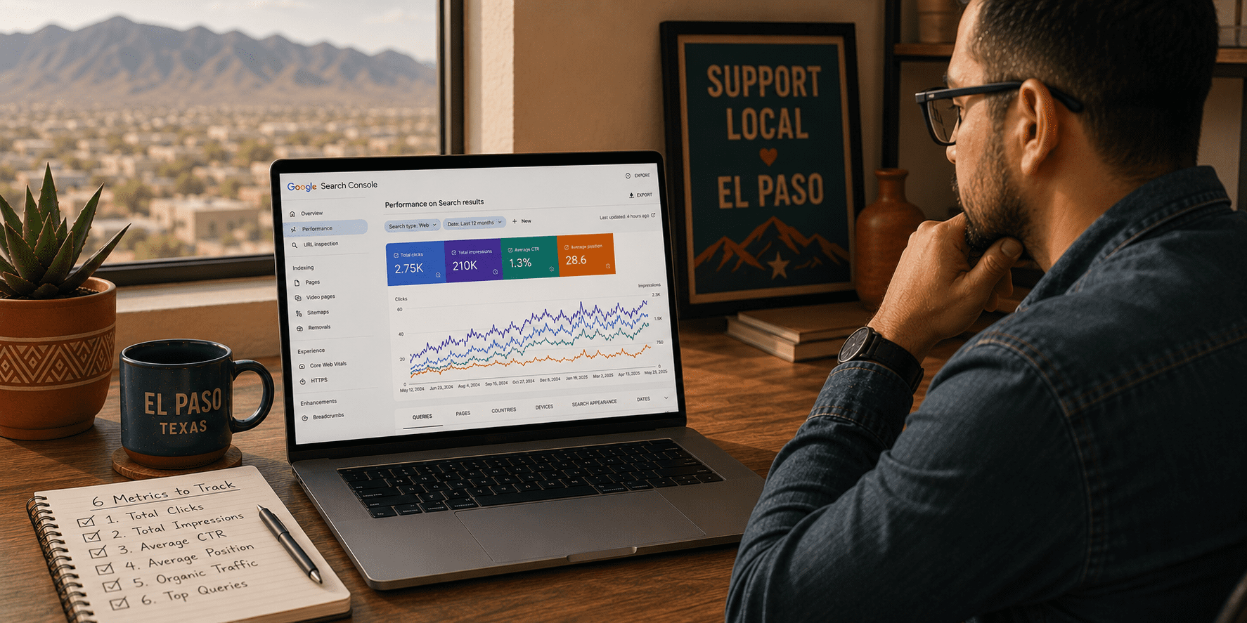 how to measure if your website is working